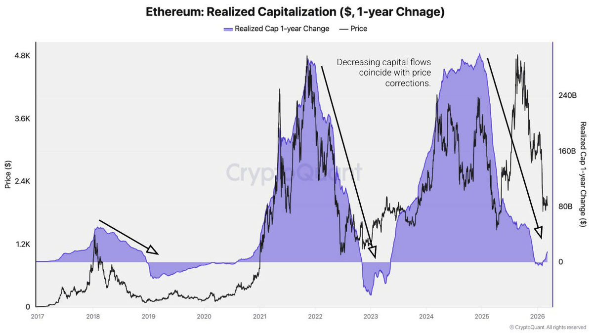 ETH网火，表现差“悖论”