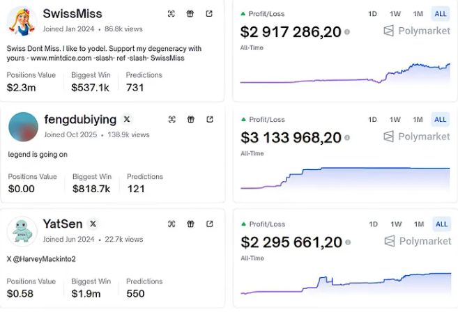 如何系统性Polymarket上的高胜率地址？一文详解
