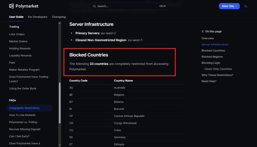 Polymarket支持与限制国家有哪些？2026年Polymarket支持与限制国家盘点