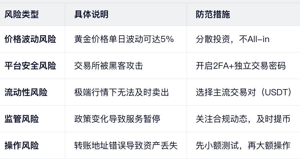 五大核心风险