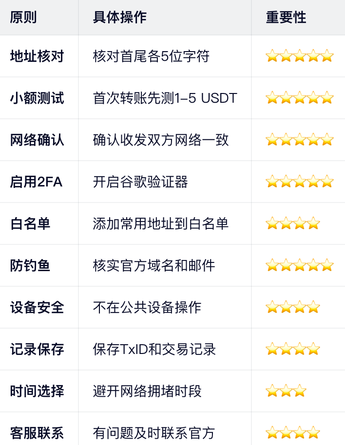 十大安全原则