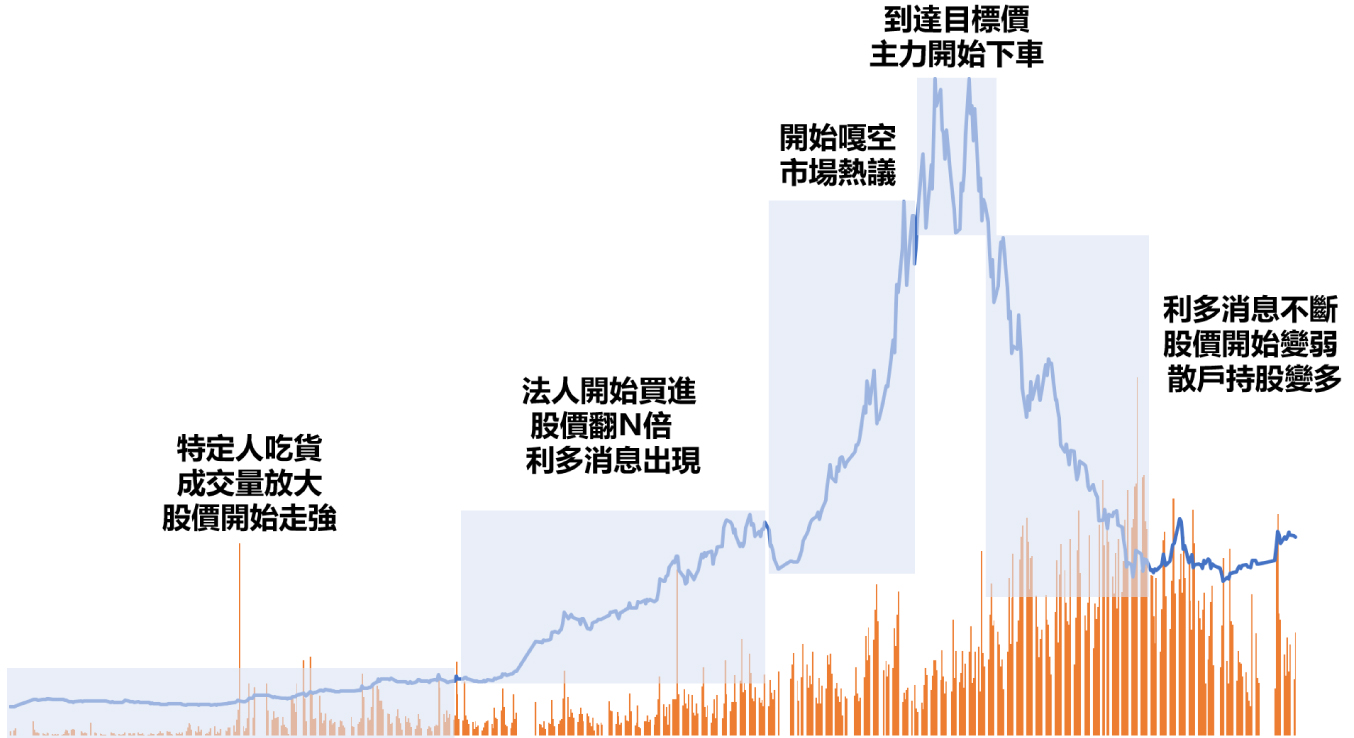 币圈割韭菜的真正含义是什么？为什么总有人被割？如何有效避免成为韭菜？