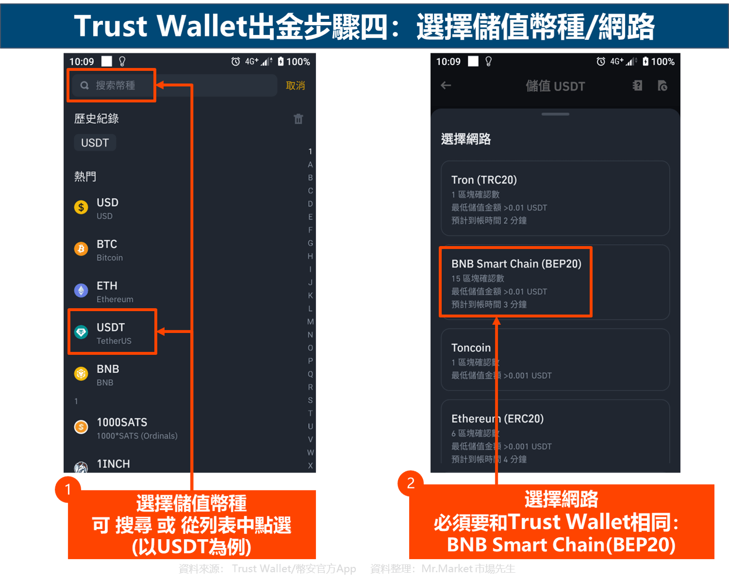 Trust Wallet出金步骤四：选择储值币种/网路
