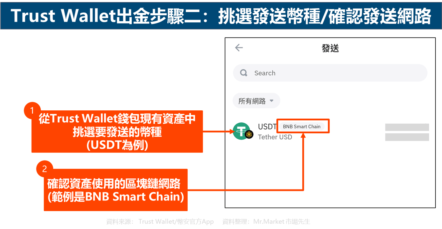 Trust Wallet出金步骤二：挑选发送币种/确认发送网路