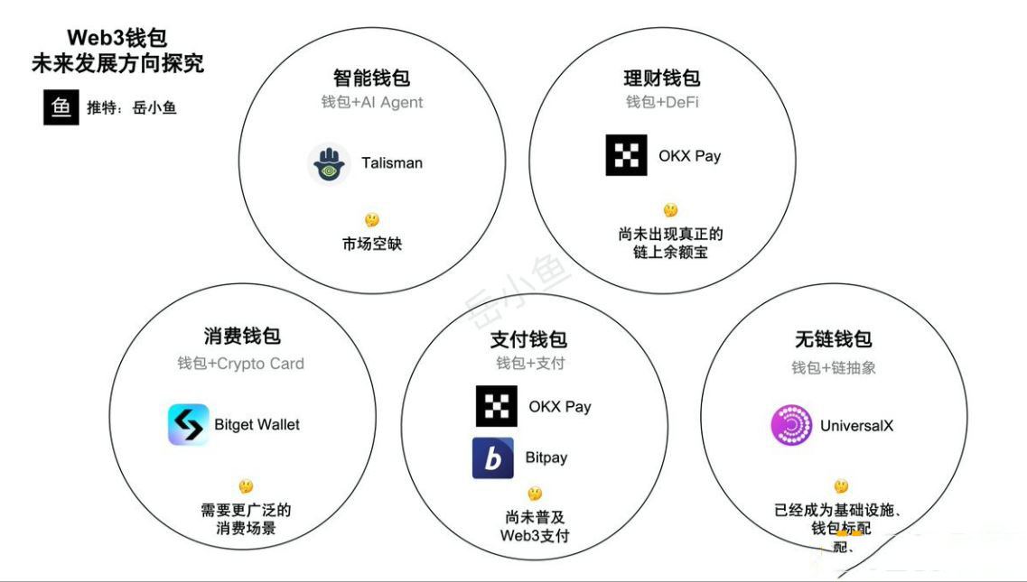 Web3钱包未来发展如何？一文盘点未来5个重点发展方向